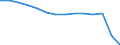 Bundesländer: Niedersachsen / WZ2008 (Abschnitte): Gastgewerbe / Wertmerkmal: Umsatzsteuerpflichtige