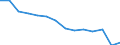 Bundesländer: Niedersachsen / WZ2008 (Abschnitte): Information und Kommunikation / Wertmerkmal: Umsatzsteuerpflichtige