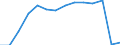 Bundesländer: Niedersachsen / WZ2008 (Abschnitte): Freiberufliche, wiss. u. techn. Dienstleistungen / Wertmerkmal: Umsatzsteuerpflichtige