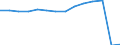 Bundesländer: Niedersachsen / WZ2008 (Abschnitte): Kunst, Unterhaltung und Erholung / Wertmerkmal: Umsatzsteuerpflichtige