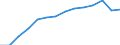 Bundesländer: Nordrhein-Westfalen / WZ2008 (Abschnitte): Energieversorgung / Wertmerkmal: Umsatzsteuerpflichtige