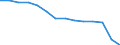 Bundesländer: Nordrhein-Westfalen / WZ2008 (Abschnitte): Verkehr und Lagerei / Wertmerkmal: Umsatzsteuerpflichtige