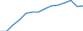 Bundesländer: Hessen / WZ2008 (Abschnitte): Energieversorgung / Wertmerkmal: Umsatzsteuerpflichtige