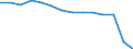 Bundesländer: Hessen / WZ2008 (Abschnitte): Verkehr und Lagerei / Wertmerkmal: Umsatzsteuerpflichtige