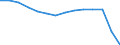 Bundesländer: Hessen / WZ2008 (Abschnitte): Gastgewerbe / Wertmerkmal: Umsatzsteuerpflichtige