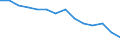 Bundesländer: Schleswig-Holstein / WZ2008 (2-Steller): Steuerstatistiken: Fischerei und Aquakultur / Wertmerkmal: Umsatzsteuerpflichtige