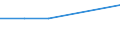 Bundesländer: Schleswig-Holstein / WZ2008 (2-Steller): Steuerstatistiken: Dienstleistungen f.d.Bergbau u.Gewinnung v.Steinen / Wertmerkmal: Umsatzsteuerpflichtige