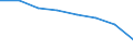 Bundesländer: Schleswig-Holstein / WZ2008 (2-Steller): Steuerstatistiken: Herstellung von Leder, Lederwaren und Schuhen / Wertmerkmal: Umsatzsteuerpflichtige