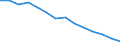 Bundesländer: Schleswig-Holstein / WZ2008 (2-Steller): Steuerstatistiken: H.v. Druckerz., Vervielf.v.Ton-,Bild-,Datenträgern / Wertmerkmal: Umsatzsteuerpflichtige