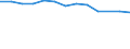 Bundesländer: Schleswig-Holstein / WZ2008 (2-Steller): Steuerstatistiken: Metallerzeugung und -bearbeitung / Wertmerkmal: Umsatzsteuerpflichtige