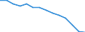 Bundesländer: Schleswig-Holstein / WZ2008 (2-Steller): Steuerstatistiken: Herstellung von Metallerzeugnissen / Wertmerkmal: Umsatzsteuerpflichtige