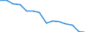 Bundesländer: Schleswig-Holstein / WZ2008 (2-Steller): Steuerstatistiken: H.v. DV-Geräten, elektron. u. opt. Erzeugnissen / Wertmerkmal: Umsatzsteuerpflichtige