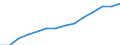 Bundesländer: Schleswig-Holstein / WZ2008 (2-Steller): Steuerstatistiken: Reparatur u.Installation von Masch.u.Ausrüstungen / Wertmerkmal: Umsatzsteuerpflichtige