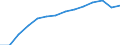 Bundesländer: Schleswig-Holstein / WZ2008 (2-Steller): Steuerstatistiken: Energieversorgung / Wertmerkmal: Umsatzsteuerpflichtige