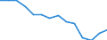 Bundesländer: Schleswig-Holstein / WZ2008 (2-Steller): Steuerstatistiken: Sammlung, Abfallbeseitigung, Rückgewinnung / Wertmerkmal: Umsatzsteuerpflichtige