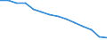 Bundesländer: Schleswig-Holstein / WZ2008 (2-Steller): Steuerstatistiken: Großhandel (ohne Handel mit Kraftfahrzeugen) / Wertmerkmal: Umsatzsteuerpflichtige