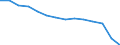 Bundesländer: Schleswig-Holstein / WZ2008 (2-Steller): Steuerstatistiken: Landverkehr und Transport in Rohrfernleitungen / Wertmerkmal: Umsatzsteuerpflichtige