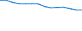 Bundesländer: Schleswig-Holstein / WZ2008 (2-Steller): Steuerstatistiken: Verlagswesen / Wertmerkmal: Umsatzsteuerpflichtige