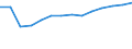 Bundesländer: Schleswig-Holstein / WZ2008 (2-Steller): Steuerstatistiken: Erbringung von Finanzdienstleistungen / Wertmerkmal: Umsatzsteuerpflichtige