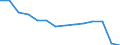 Bundesländer: Schleswig-Holstein / WZ2008 (2-Steller): Steuerstatistiken: Werbung und Marktforschung / Wertmerkmal: Umsatzsteuerpflichtige