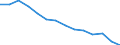 Bundesländer: Schleswig-Holstein / WZ2008 (2-Steller): Steuerstatistiken: Spiel-, Wett- und Lotteriewesen / Wertmerkmal: Umsatzsteuerpflichtige