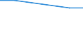 Bundesländer: Hamburg / WZ2008 (2-Steller): Steuerstatistiken: Gewinnung von Steinen und Erden, sonstiger Bergbau / Wertmerkmal: Umsatzsteuerpflichtige