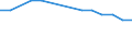 Bundesländer: Hamburg / WZ2008 (2-Steller): Steuerstatistiken: Dienstleistungen f.d.Bergbau u.Gewinnung v.Steinen / Wertmerkmal: Umsatzsteuerpflichtige