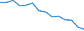 Bundesländer: Hamburg / WZ2008 (2-Steller): Steuerstatistiken: Herstellung von Textilien / Wertmerkmal: Umsatzsteuerpflichtige