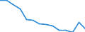 Bundesländer: Hamburg / WZ2008 (2-Steller): Steuerstatistiken: Herstellung von Papier, Pappe und Waren daraus / Wertmerkmal: Umsatzsteuerpflichtige