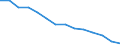 Bundesländer: Hamburg / WZ2008 (2-Steller): Steuerstatistiken: H.v. Druckerz., Vervielf.v.Ton-,Bild-,Datenträgern / Wertmerkmal: Umsatzsteuerpflichtige