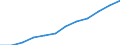 Deutschland insgesamt: Deutschland / WZ2008 (Abschnitte): Gastgewerbe / Wertmerkmal: Steuerbarer Umsatz: innergemeinschaftliche Erwerbe