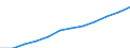 Deutschland insgesamt: Deutschland / WZ2008 (2-Steller): Steuerstatistiken: Forstwirtschaft und Holzeinschlag / Wertmerkmal: Umsatzsteuerpflichtige