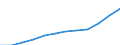 Deutschland insgesamt: Deutschland / WZ2008 (2-Steller): Steuerstatistiken: Herstellung von sonstigen Waren / Wertmerkmal: Umsatzsteuerpflichtige