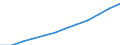 Deutschland insgesamt: Deutschland / WZ2008 (2-Steller): Steuerstatistiken: Dienstleistungen der Informationstechnologie / Wertmerkmal: Umsatzsteuerpflichtige