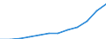 Deutschland insgesamt: Deutschland / WZ2008 (2-Steller): Steuerstatistiken: Veterinärwesen / Wertmerkmal: Umsatzsteuerpflichtige