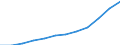 Deutschland insgesamt: Deutschland / WZ2008 (2-Steller): Steuerstatistiken: Erziehung und Unterricht / Wertmerkmal: Umsatzsteuerpflichtige