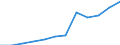 Deutschland insgesamt: Deutschland / WZ2008 (2-Steller): Steuerstatistiken: Gesundheitswesen / Wertmerkmal: Umsatzsteuerpflichtige