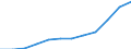 Deutschland insgesamt: Deutschland / WZ2008 (2-Steller): Steuerstatistiken: Heime (ohne Erholungs- und Ferienheime) / Wertmerkmal: Umsatzsteuerpflichtige