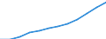 Deutschland insgesamt: Deutschland / WZ2008 (2-Steller): Steuerstatistiken: Interessenvertr., kirchl. u. sonst. Vereinigungen / Wertmerkmal: Umsatzsteuerpflichtige