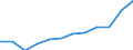 Deutschland insgesamt: Deutschland / WZ2008 (2-Steller): Steuerstatistiken: Getränkeherstellung / Wertmerkmal: Steuerbarer Umsatz