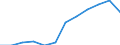 Deutschland insgesamt: Deutschland / WZ2008 (3-Steller): Steuerstatistiken: Aquakultur / Wertmerkmal: Umsatzsteuerpflichtige