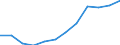 Deutschland insgesamt: Deutschland / WZ2008 (3-Steller): Steuerstatistiken: H.v. pflanzlichen und tierischen Ölen und Fetten / Wertmerkmal: Umsatzsteuerpflichtige