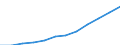 Deutschland insgesamt: Deutschland / WZ2008 (3-Steller): Steuerstatistiken: Herstellung von Futtermitteln / Wertmerkmal: Umsatzsteuerpflichtige