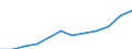 Deutschland insgesamt: Deutschland / WZ2008 (3-Steller): Steuerstatistiken: Herstellung von sonstigen Textilwaren / Wertmerkmal: Umsatzsteuerpflichtige