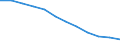 Deutschland insgesamt: Deutschland / WZ2008 (3-Steller): Steuerstatistiken: H.v. Bekleidung aus gewirktem u. gestricktem Stoff / Wertmerkmal: Umsatzsteuerpflichtige