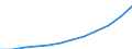 Deutschland insgesamt: Deutschland / WZ2008 (3-Steller): Steuerstatistiken: H.v. Bekleidung aus gewirktem u. gestricktem Stoff / Wertmerkmal: Umsatzsteuerpflichtige