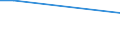 Deutschland insgesamt: Deutschland / WZ2008 (3-Steller): Steuerstatistiken: Kokerei / Wertmerkmal: Umsatzsteuerpflichtige