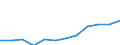 Deutschland insgesamt: Deutschland / WZ2008 (3-Steller): Steuerstatistiken: H.v. Schädlingsbekämpfungs- u.Desinfektionsmitteln / Wertmerkmal: Umsatzsteuerpflichtige