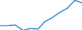 Deutschland insgesamt: Deutschland / WZ2008 (4-Steller): Steuerstatistiken: Anbau von sonstigem Obst und Nüssen / Wertmerkmal: Umsatzsteuerpflichtige