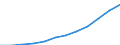 Deutschland insgesamt: Deutschland / WZ2008 (4-Steller): Steuerstatistiken: Sonstige Tierhaltung / Wertmerkmal: Umsatzsteuerpflichtige